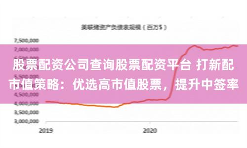 股票配资公司查询股票配资平台 打新配市值策略：优选高市值股票，提升中签率