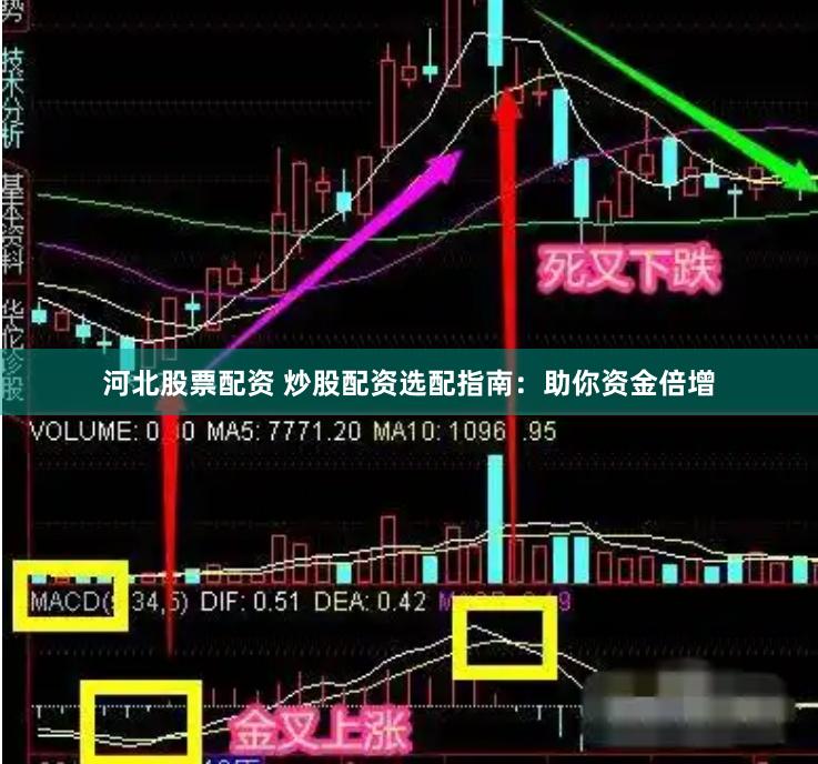 河北股票配资 炒股配资选配指南：助你资金倍增