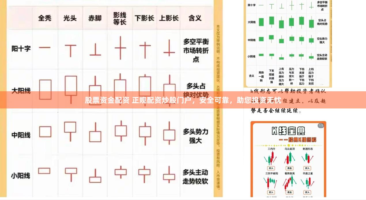 股票资金配资 正规配资炒股门户，安全可靠，助您投资无忧