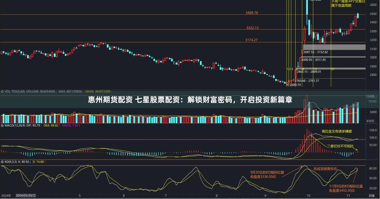 惠州期货配资 七星股票配资：解锁财富密码，开启投资新篇章