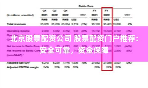 北京股票配资公司 股票配资门户推荐：安全可靠，资金保障