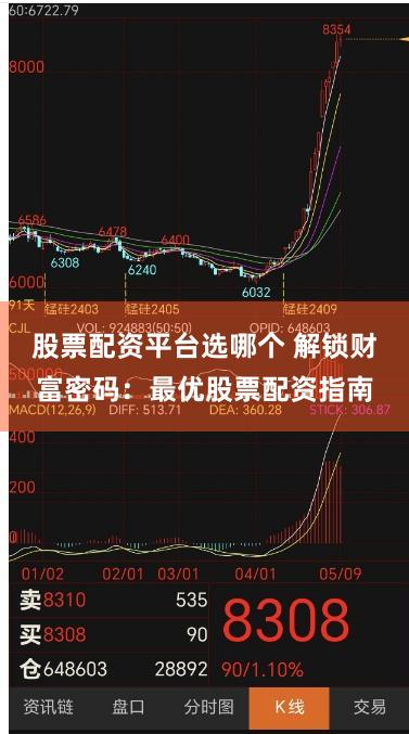 股票配资平台选哪个 解锁财富密码：最优股票配资指南