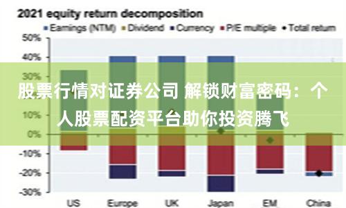 股票行情对证券公司 解锁财富密码:个人股票配资平台助你投资腾飞