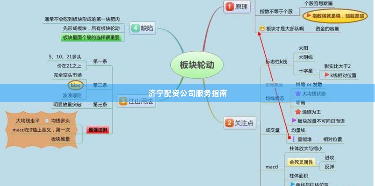 济宁配资公司服务指南