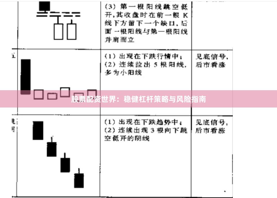 股票配资世界：稳健杠杆策略与风险指南